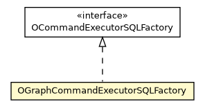 Package class diagram package OGraphCommandExecutorSQLFactory