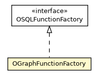 Package class diagram package OGraphFunctionFactory