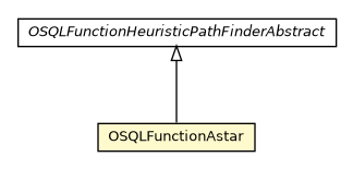 Package class diagram package OSQLFunctionAstar