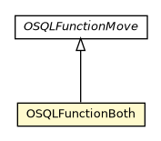 Package class diagram package OSQLFunctionBoth