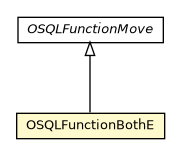 Package class diagram package OSQLFunctionBothE