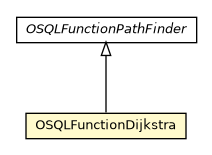 Package class diagram package OSQLFunctionDijkstra