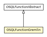 Package class diagram package OSQLFunctionGremlin