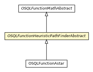 Package class diagram package OSQLFunctionHeuristicPathFinderAbstract