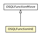 Package class diagram package OSQLFunctionInE
