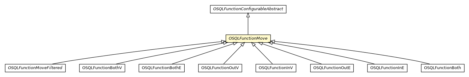 Package class diagram package OSQLFunctionMove