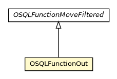 Package class diagram package OSQLFunctionOut