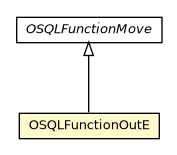 Package class diagram package OSQLFunctionOutE