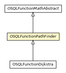 Package class diagram package OSQLFunctionPathFinder