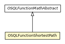 Package class diagram package OSQLFunctionShortestPath