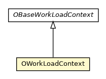 Package class diagram package OBaseGraphWorkload.OWorkLoadContext