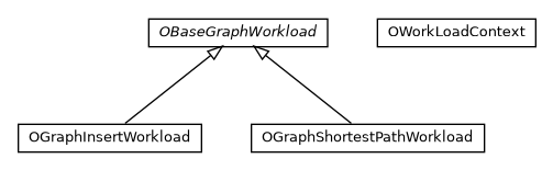 Package class diagram package com.orientechnologies.orient.graph.stresstest