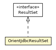 Package class diagram package OrientJdbcResultSet