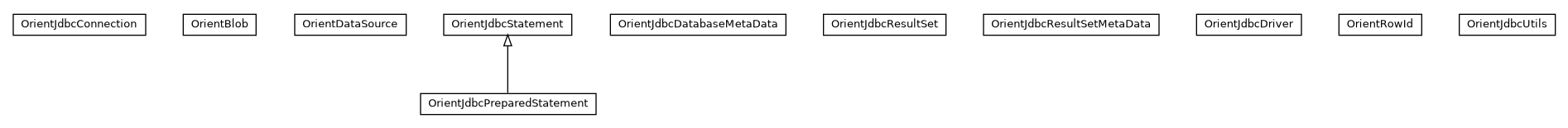 Package class diagram package com.orientechnologies.orient.jdbc