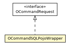 Package class diagram package OCommandSQLPojoWrapper