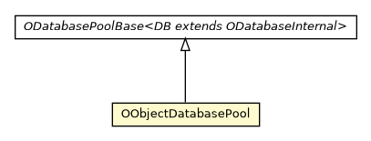 Package class diagram package OObjectDatabasePool