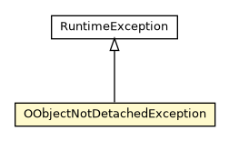 Package class diagram package OObjectNotDetachedException
