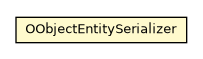 Package class diagram package OObjectEntitySerializer