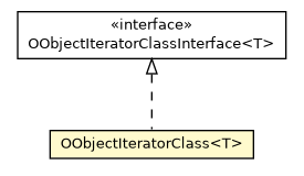 Package class diagram package OObjectIteratorClass