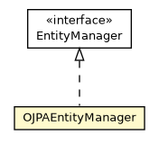 Package class diagram package OJPAEntityManager