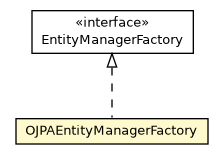 Package class diagram package OJPAEntityManagerFactory