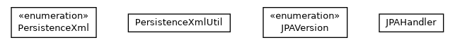 Package class diagram package com.orientechnologies.orient.object.jpa.parsing