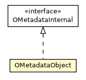 Package class diagram package OMetadataObject