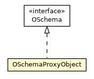 Package class diagram package OSchemaProxyObject