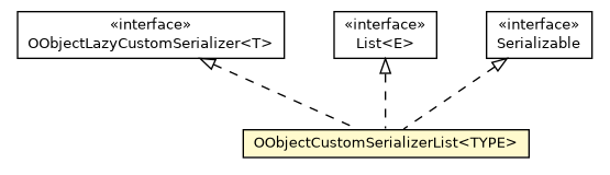 Package class diagram package OObjectCustomSerializerList