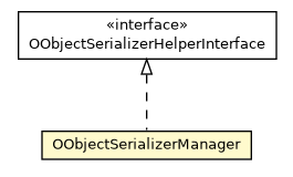 Package class diagram package OObjectSerializerManager