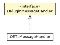 Package class diagram package OPluginMessageHandler