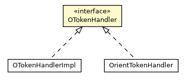 Package class diagram package OTokenHandler