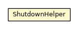 Package class diagram package ShutdownHelper