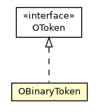 Package class diagram package OBinaryToken