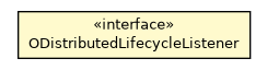 Package class diagram package ODistributedLifecycleListener