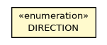 Package class diagram package ODistributedServerLog.DIRECTION