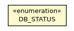 Package class diagram package ODistributedServerManager.DB_STATUS
