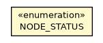 Package class diagram package ODistributedServerManager.NODE_STATUS