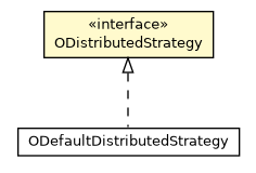 Package class diagram package ODistributedStrategy