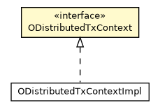 Package class diagram package ODistributedTxContext
