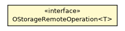 Package class diagram package ORemoteServerChannel.OStorageRemoteOperation