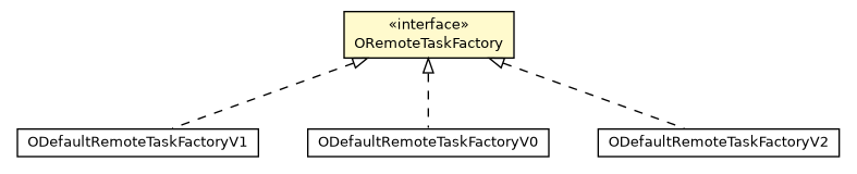 Package class diagram package ORemoteTaskFactory