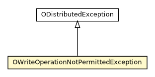 Package class diagram package OWriteOperationNotPermittedException