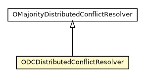 Package class diagram package ODCDistributedConflictResolver