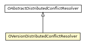 Package class diagram package OVersionDistributedConflictResolver