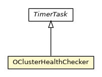 Package class diagram package OClusterHealthChecker