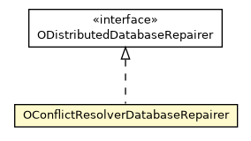 Package class diagram package OConflictResolverDatabaseRepairer