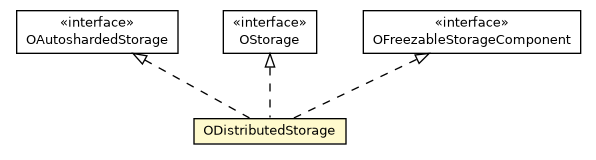 Package class diagram package ODistributedStorage
