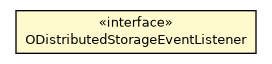 Package class diagram package ODistributedStorageEventListener