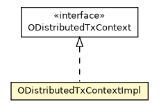 Package class diagram package ODistributedTxContextImpl